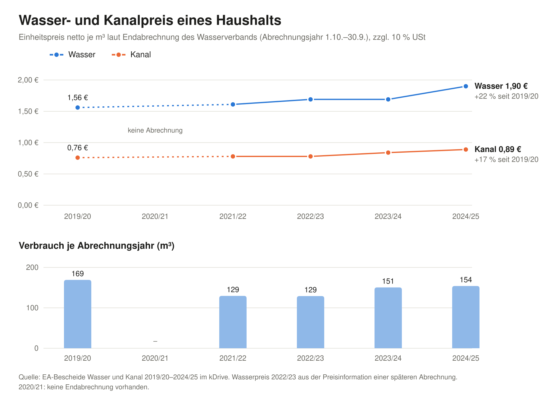wasserpreis-grafik.png